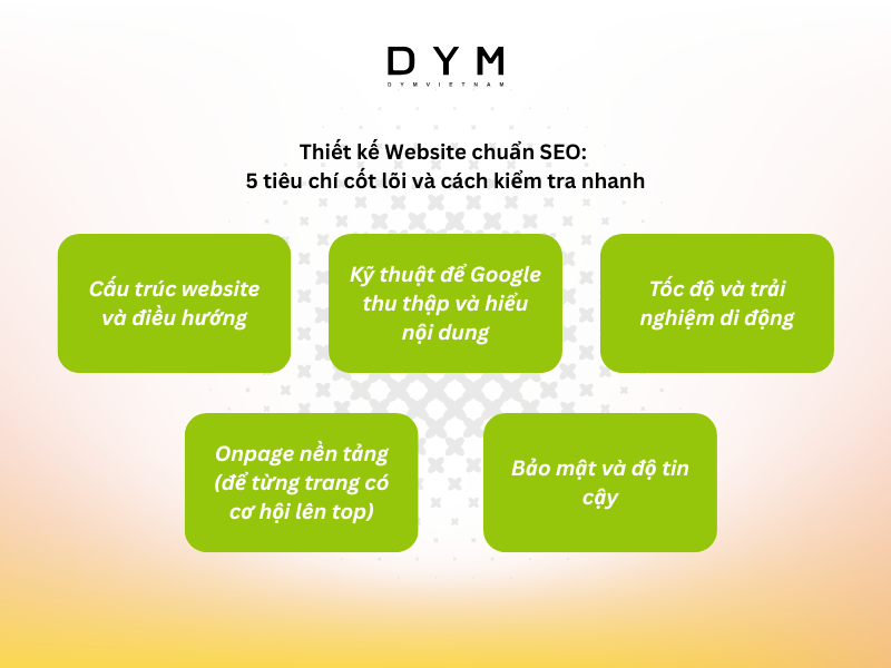 5 nhóm tiêu chí cốt lõi của một Website chuẩn SEO