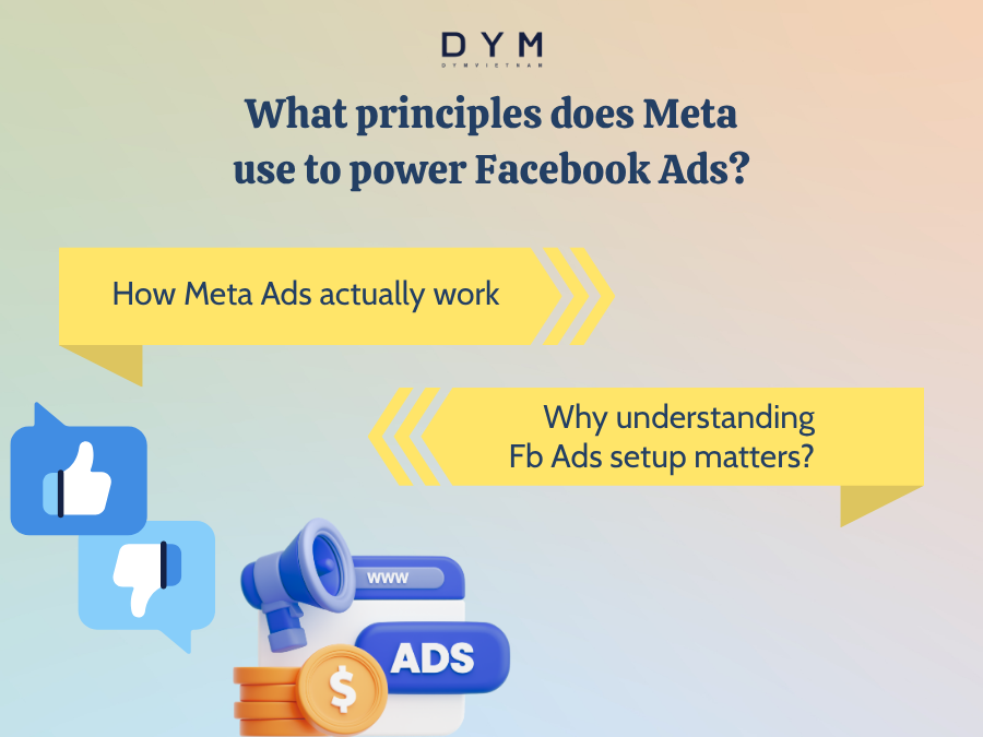 What principles does Meta use to power Facebook Ads?