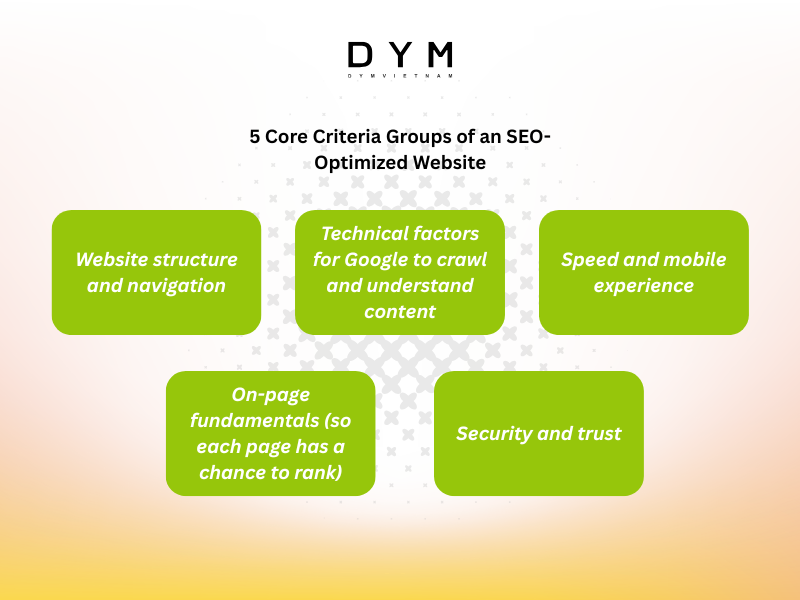 5 Core Criteria Groups of an SEO-Optimized Website