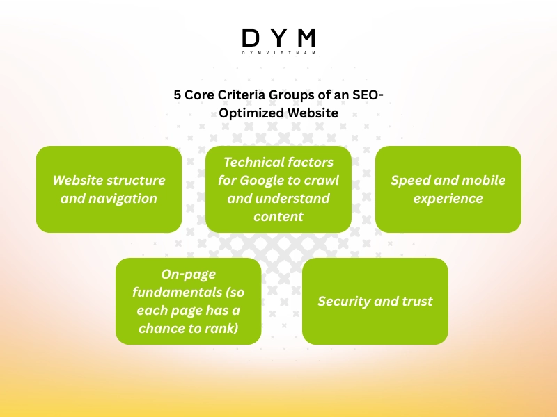 5 Core Criteria Groups of an SEO-Optimized Website