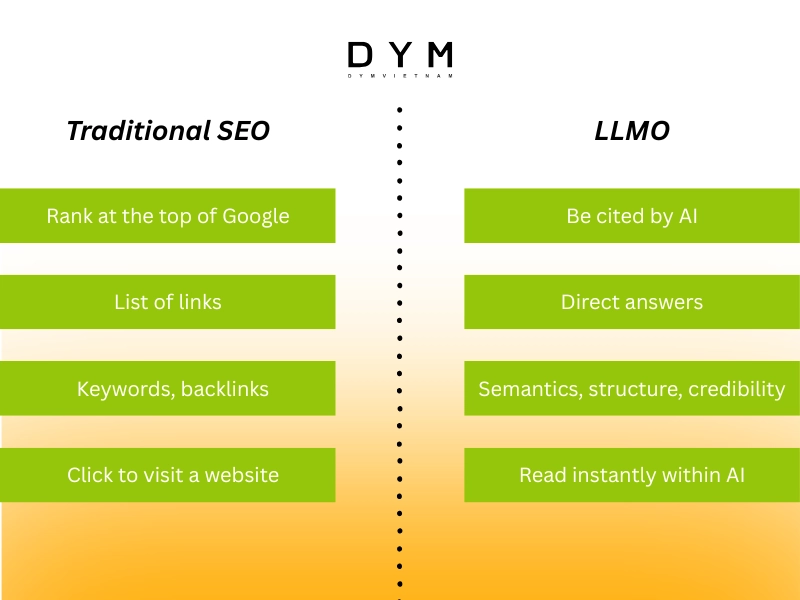 How is LLMO different from traditional SEO?