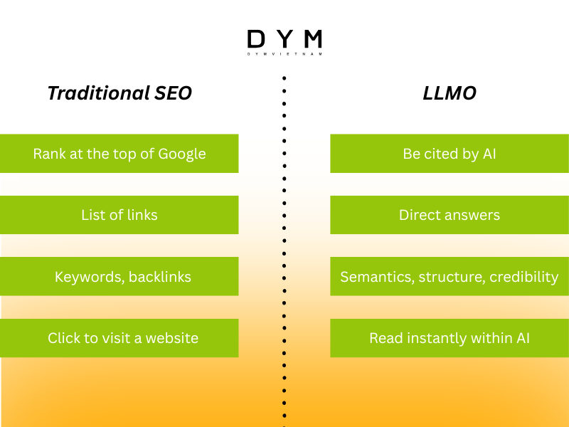 How is LLMO different from traditional SEO?