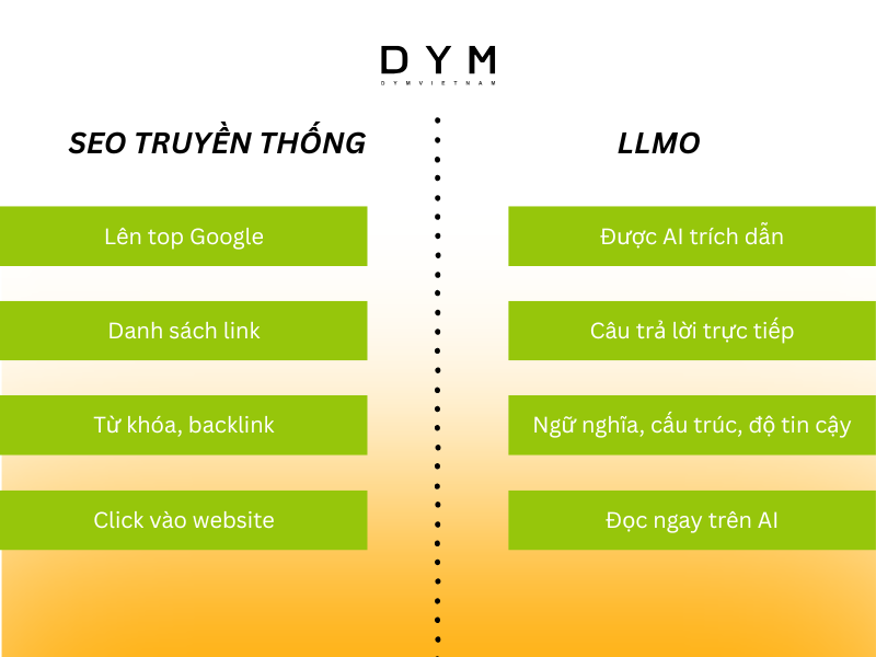 LLMO khác gì so với SEO truyền thống?
