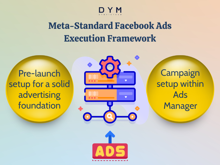 Meta-Standard Facebook Ads Execution Framework