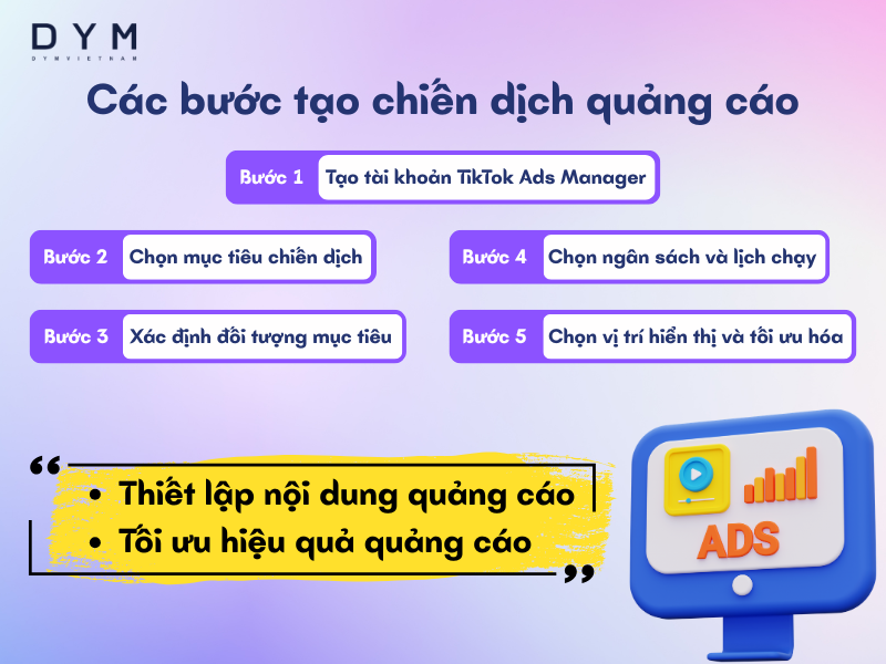 Các bước tạo chiến dịch quảng cáo