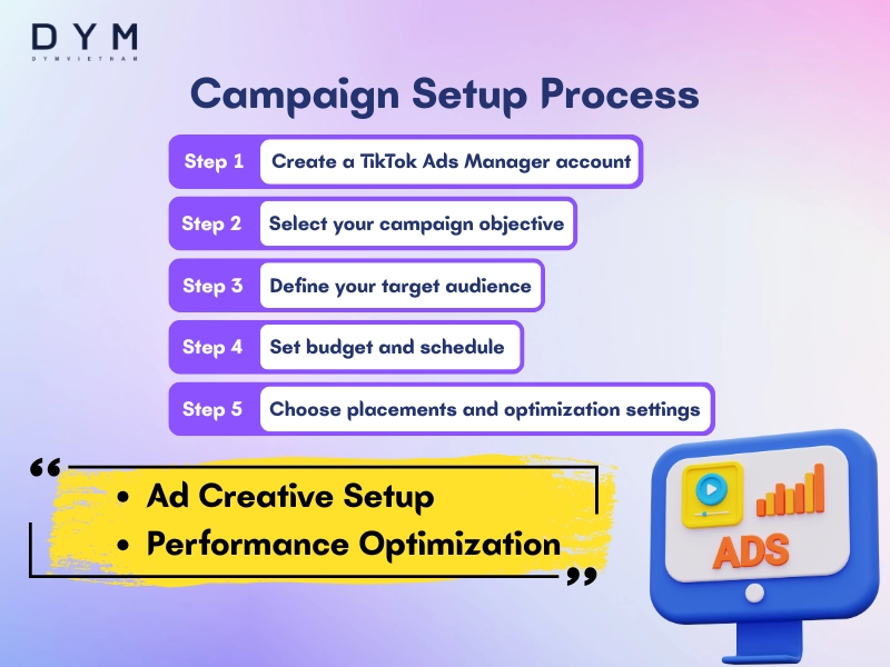Campaign Setup Progress