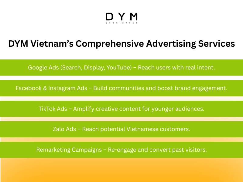 DYM Vietnam’s Comprehensive Advertising Services