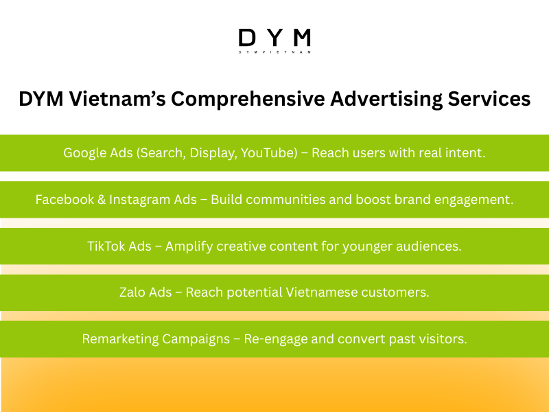 DYM Vietnam’s Comprehensive Advertising Services