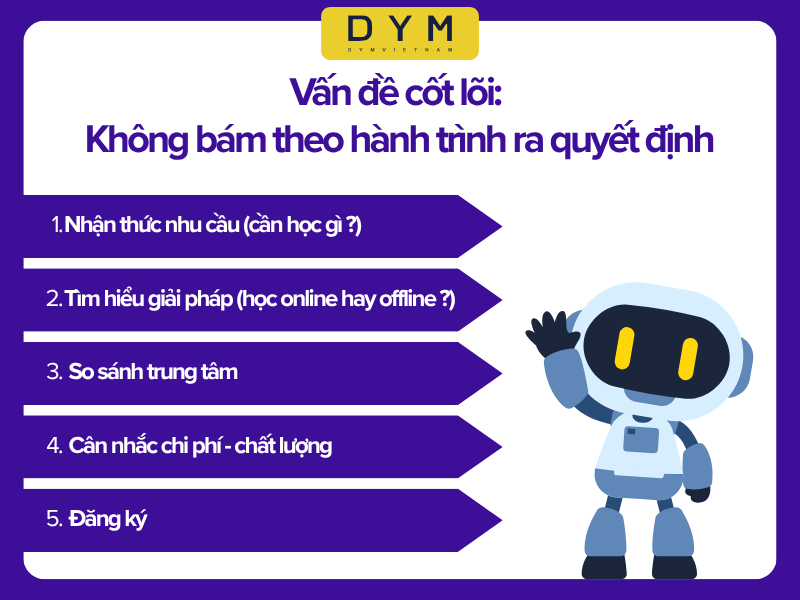Vấn đề cốt lõi: Không bám theo hành trình ra quyết định