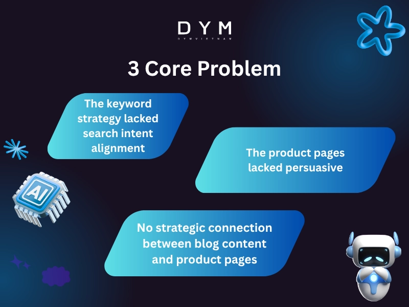 SEO Was Disconnected from the Customer Buying Journey