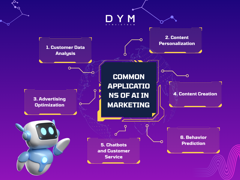 Common Applications of AI in Marketing