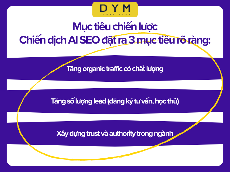 Mục tiêu chiến lược