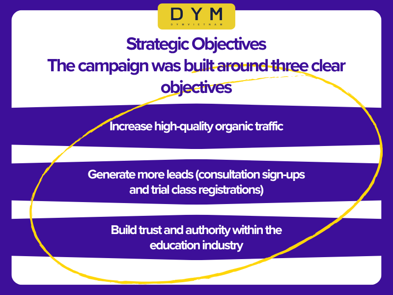 Strategic Objectives
