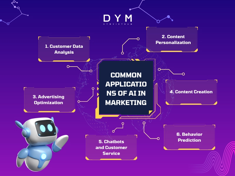 Common Applications of AI in Marketing