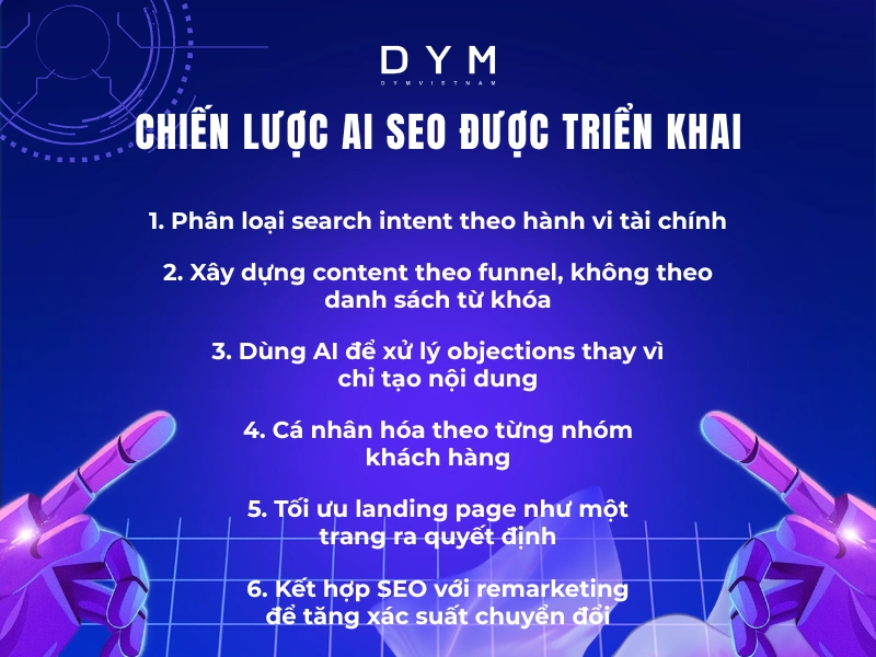 Chiến lược AI SEO được triển khai