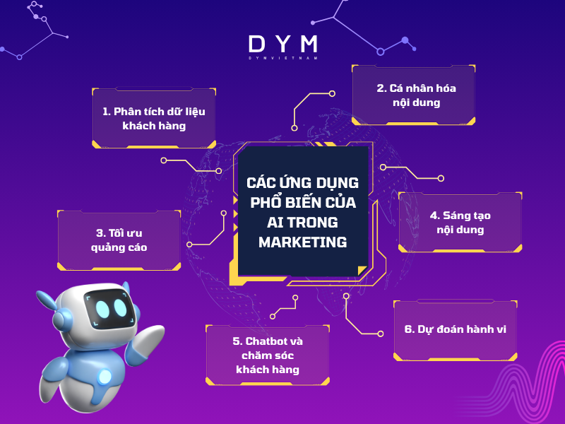 Các ứng dụng phổ biến của AI trong marketing