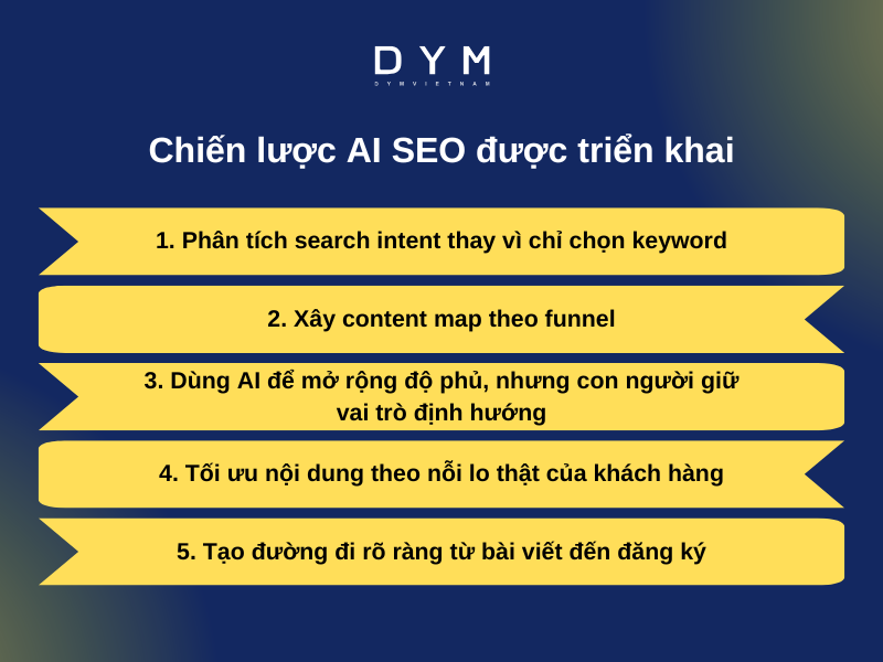 Cách triển khai AI SEO theo hướng chiến lược
