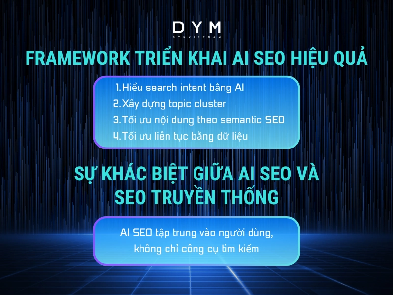 Framework triển khai AI SEO hiệu quả