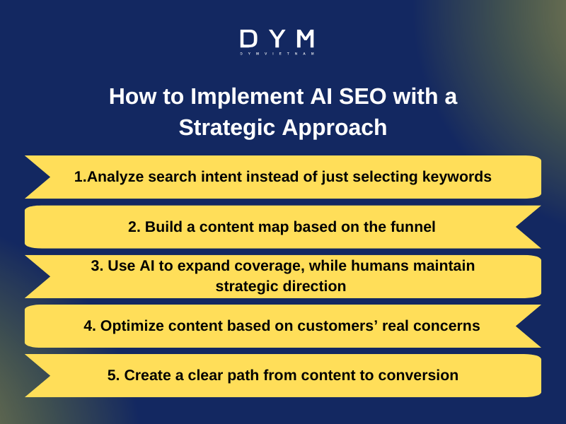 How to Implement AI SEO with a Strategic Approach