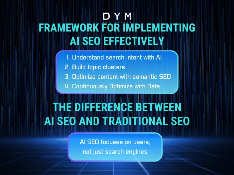 Framework for implementing AI SEO effectively