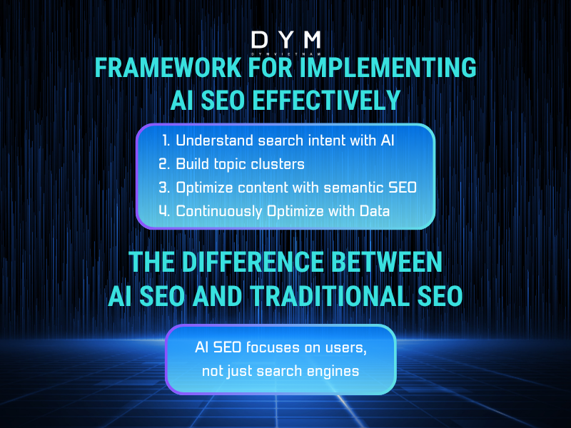 Framework for implementing AI SEO effectively