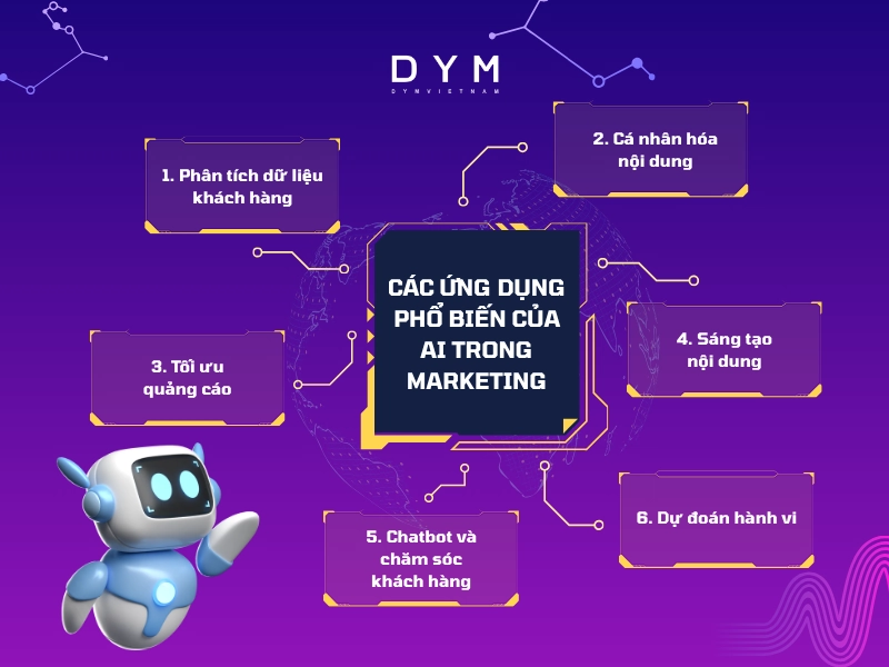 Các ứng dụng phổ biến của AI trong marketing