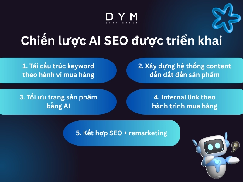 Chiến lược AI SEO được triển khai