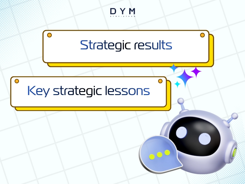 Strategic results