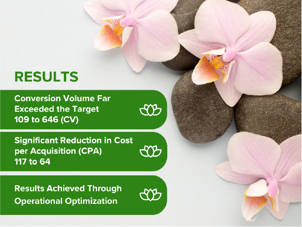Beauty Industry Marketing Case Study: Strategies for Increasing Conversions and Optimizing the Online Consultation Experience