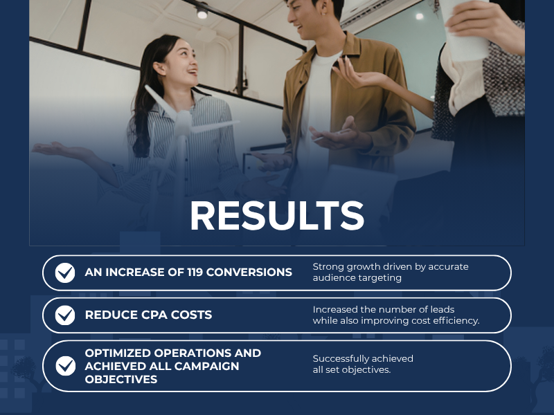 Case Study Marketing in the workspace solutions industry:  Driving high-quality lead growth through multi-platform integration and user experience optimization