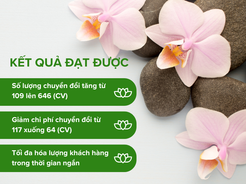 Case Study Marketing ngành làm đẹp: Chiến lược tăng trưởng chuyển đổi và tối ưu trải nghiệm tư vấn trực tuyến