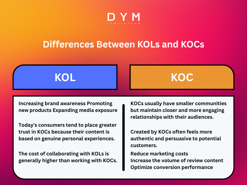 Differences Between KOLs and KOCs