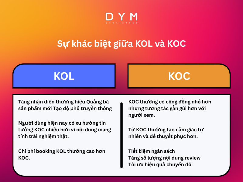 Sự khác biệt giữa KOL và KOC