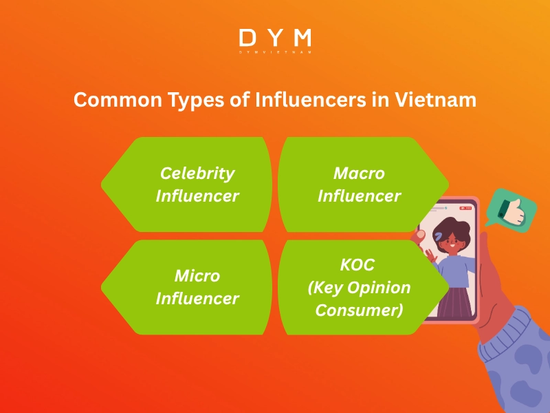 Common Types of Influencers in Vietnam