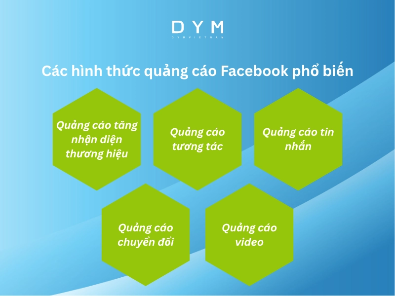 Các hình thức quảng cáo Facebook phổ biến