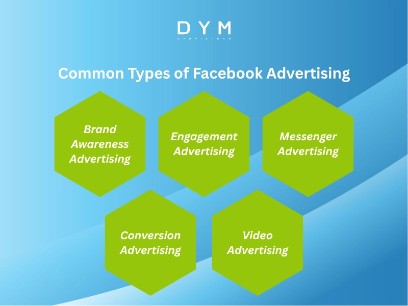 Common Types of Facebook Advertising