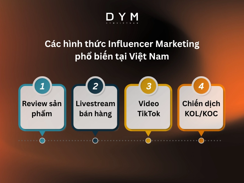 Các hình thức Influencer Marketing phổ biến tại Việt Nam