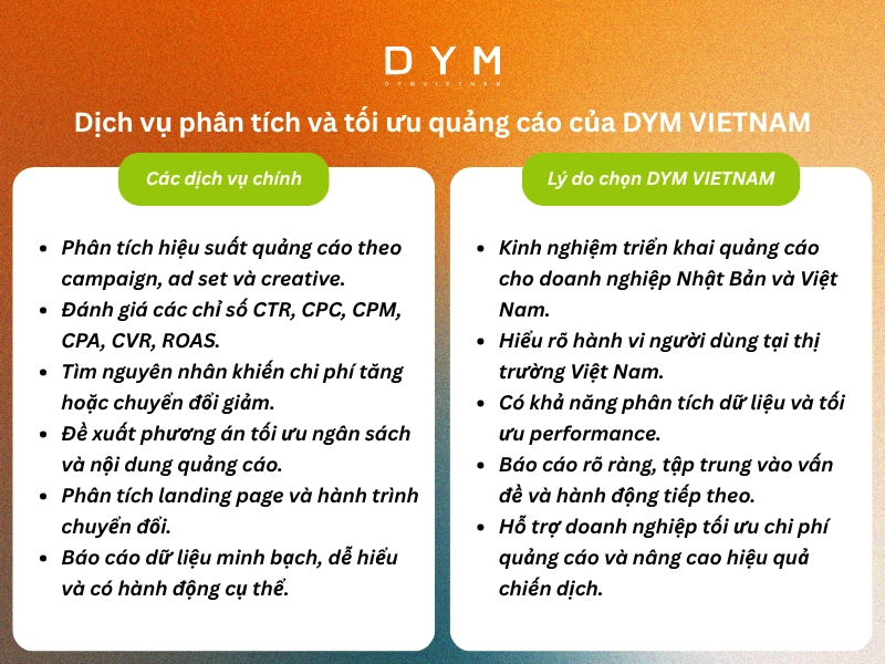 Dịch vụ phân tích và tối ưu quảng cáo của DYM VIETNAM